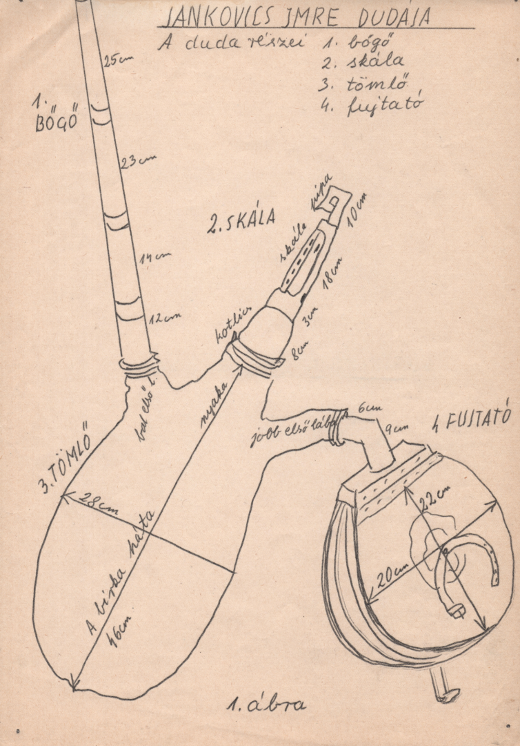 Jankovics Imre dudája